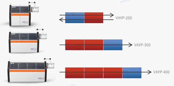 兩腔到四腔,小規(guī)模擴(kuò)展到大批量生產(chǎn) 兩腔到四腔,小規(guī)模擴(kuò)展到大批量生產(chǎn)